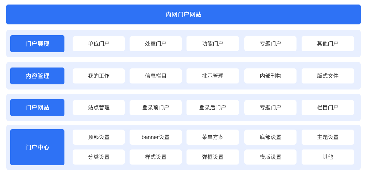 PG平台